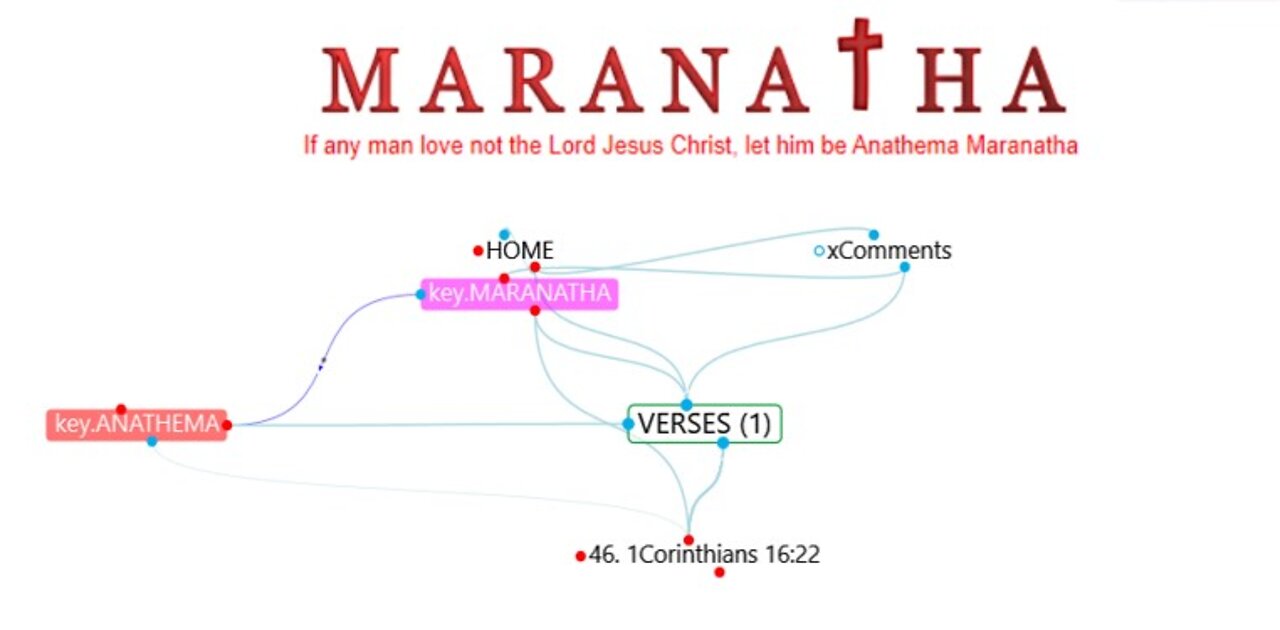 Bible Study MindMap 014 (MARANATHA)