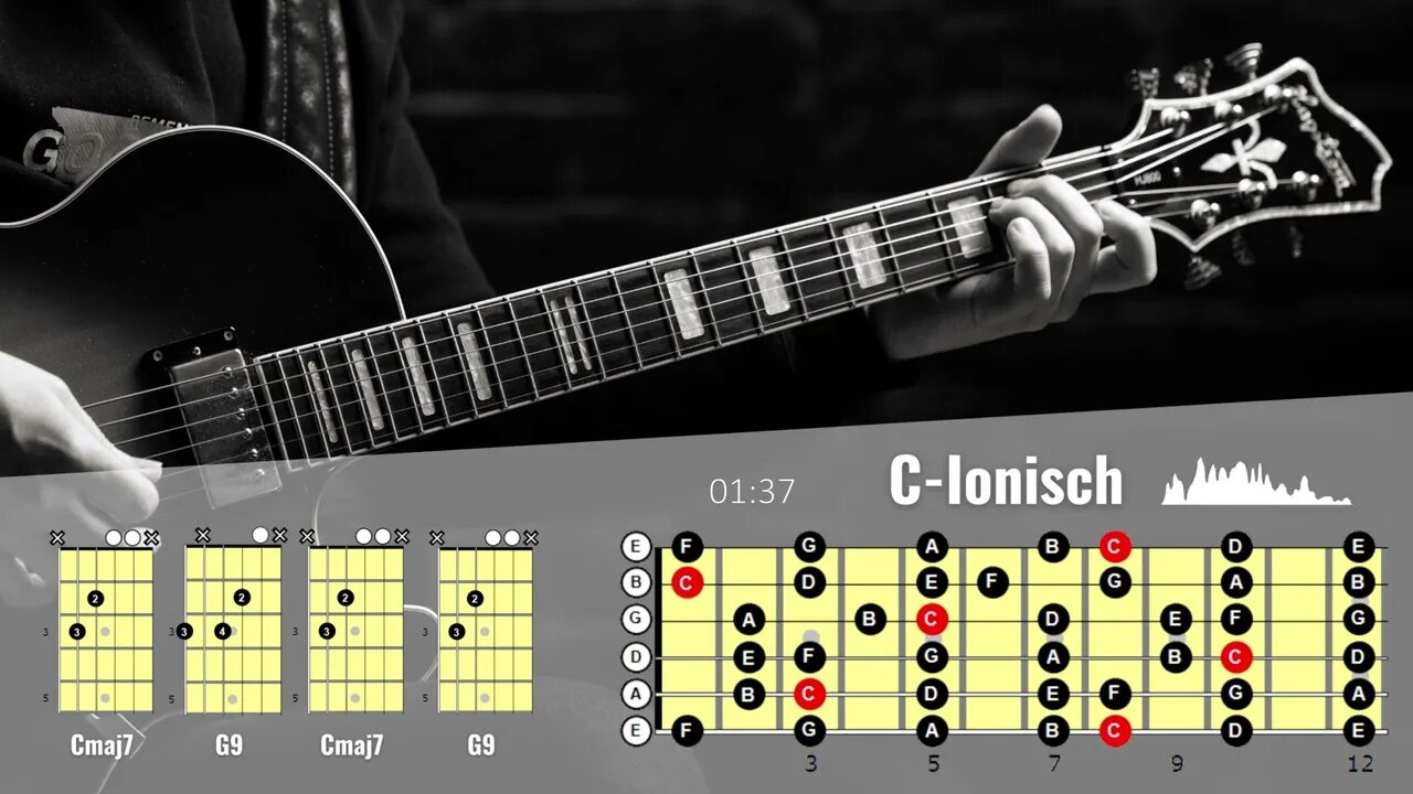 C Ionisch (a.k.a. Dur) Backing Track (Mick Goodrick Modal Vamps)