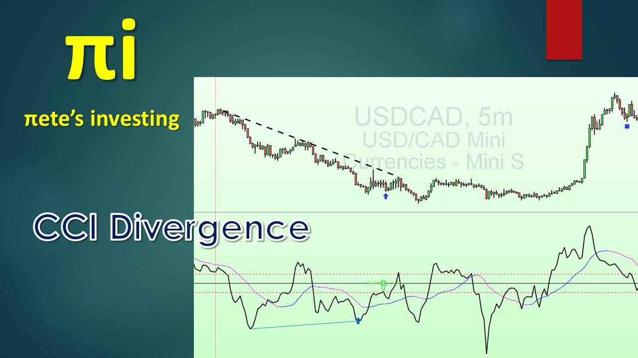 Trading the CCI20 Divergence strategy with Average Down, Long or Short.