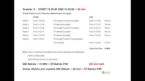 Working out average scan time of 100 ballots per minute. Part 2
