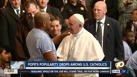 Pope's popularity drops among U.S. Catholics