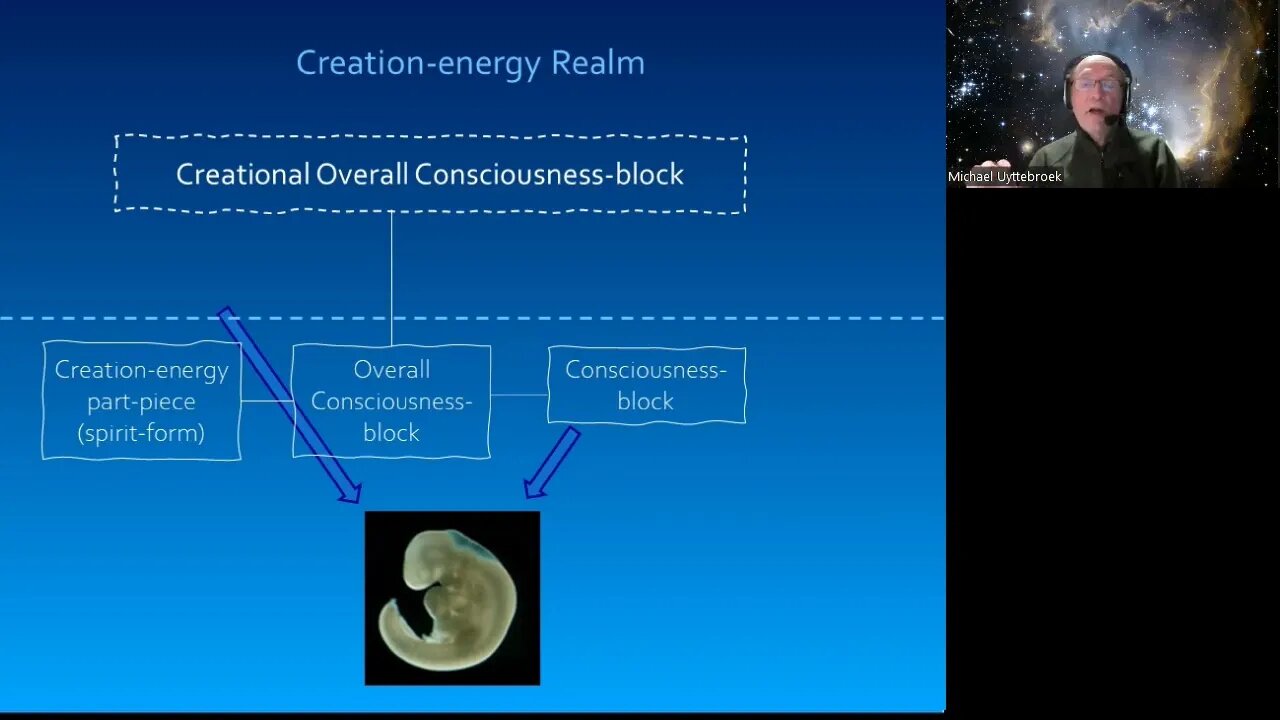 Explanations About the Overall Consciousness-Block