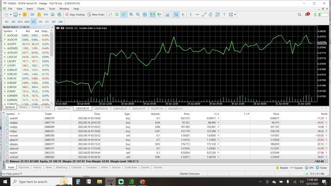 Prep Live Trading 6-21-2023