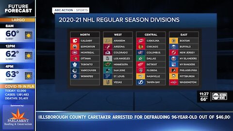 2020-21 NHL realignment