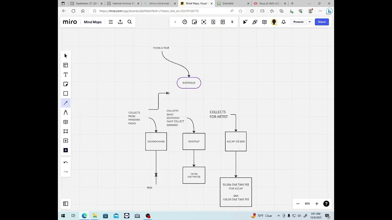 How to Use Songtrust, Soundexchange, Ascap AND DistroKid Together - How to Get Rich from Your Music