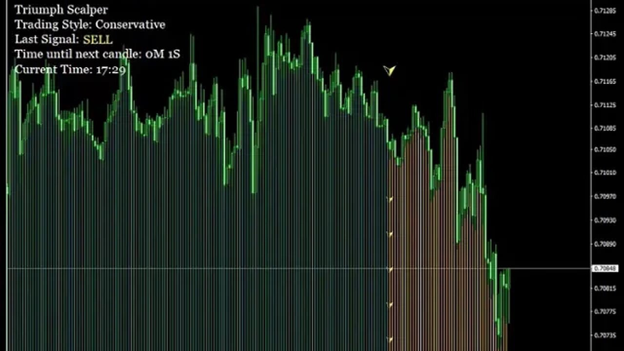 Highly profitable scalping technology-to make your trading glorius