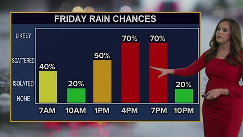 South Florida Friday mid-morning forecast (8/2/19)