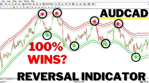 no repaint reversal indicator for MT4 - 99% WINRATE AUDCAD