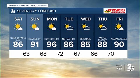 A great weekend ahead: Potential record breaking heat next week