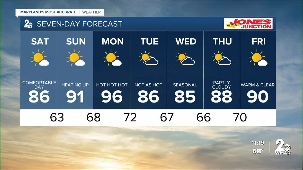 A great weekend ahead: Potential record breaking heat next week