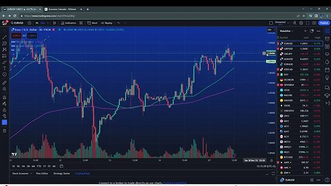 Weekly market update $GOLD $DXY $SPX