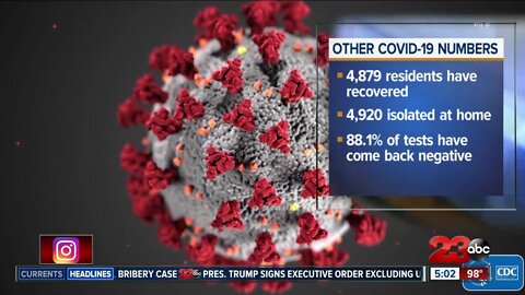 More than 800 cases of COVID-19 ion Kern County