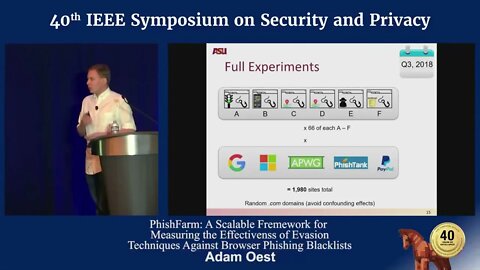 PhishFarm A Scalable Framework for Measuring the Effectivness of Evasion Techniques Against