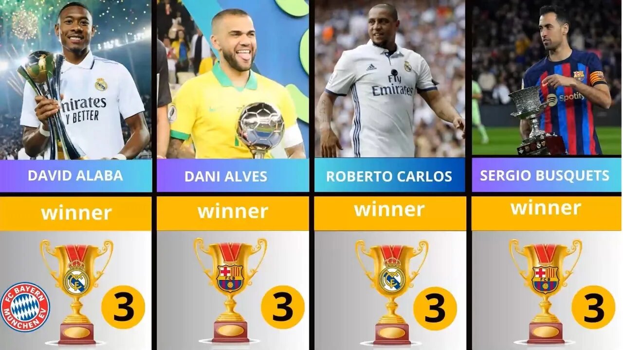 Most UEFA Champions League Winner Football Players