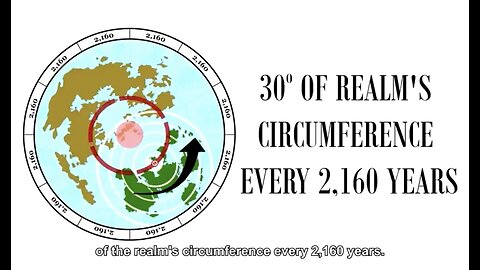 Precession of the Equinoxes: A 26,000 year cycle