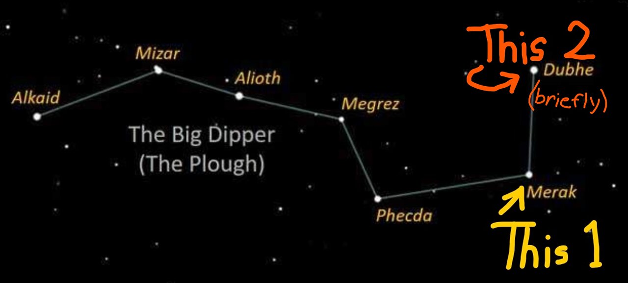 30MAY22 Big Dipper Bottom Bucket Luminaries ~ Both Consciousnesses ~Stars M2U01487