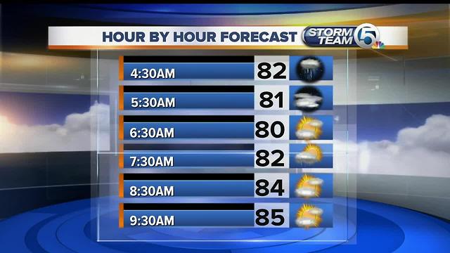 South Florida Tuesday morning forecast (6/20/17)