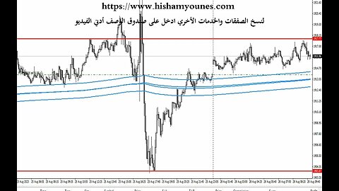#توصية_تداول_الذهب_اليوم