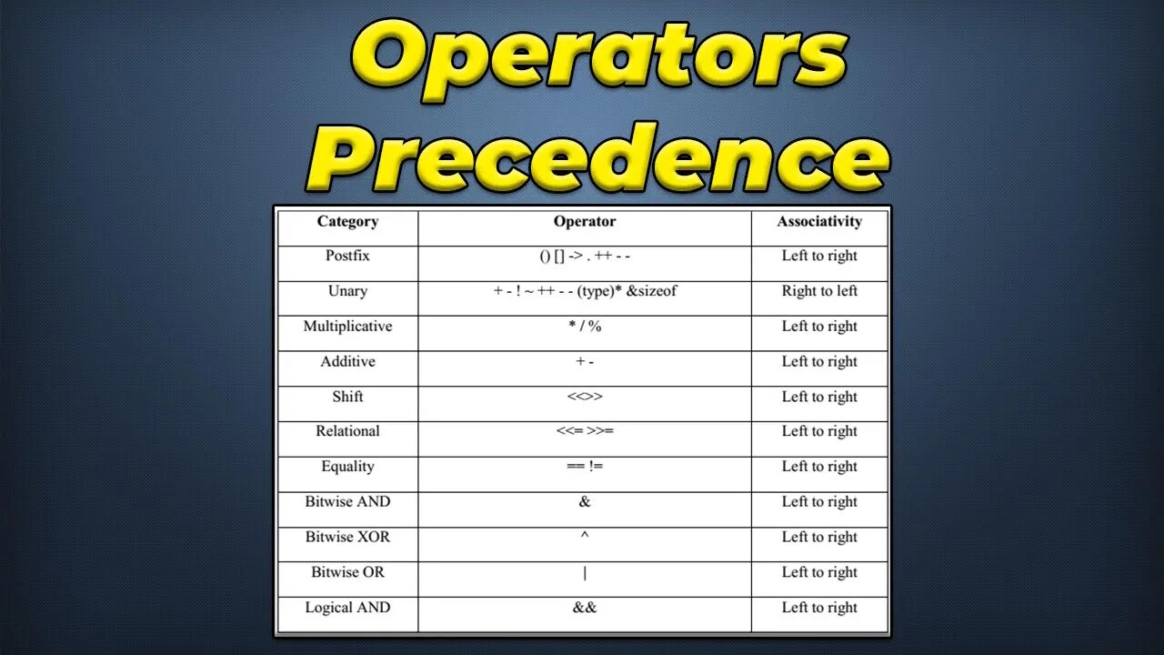 Operator Precedence In C programming Language