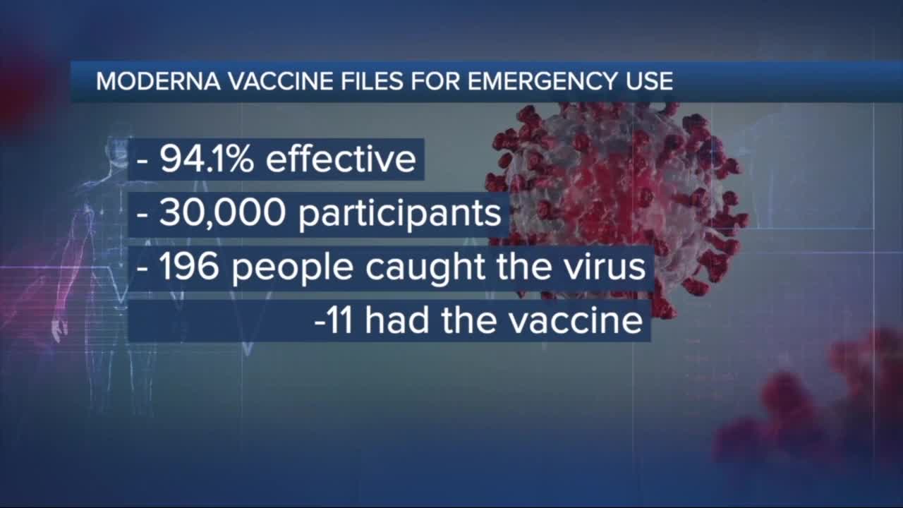 Ask Dr. Nandi: Moderna requests emergency FDA authorization for COVID-19 vaccine