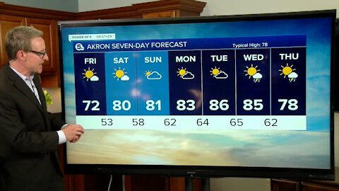 Akron weather