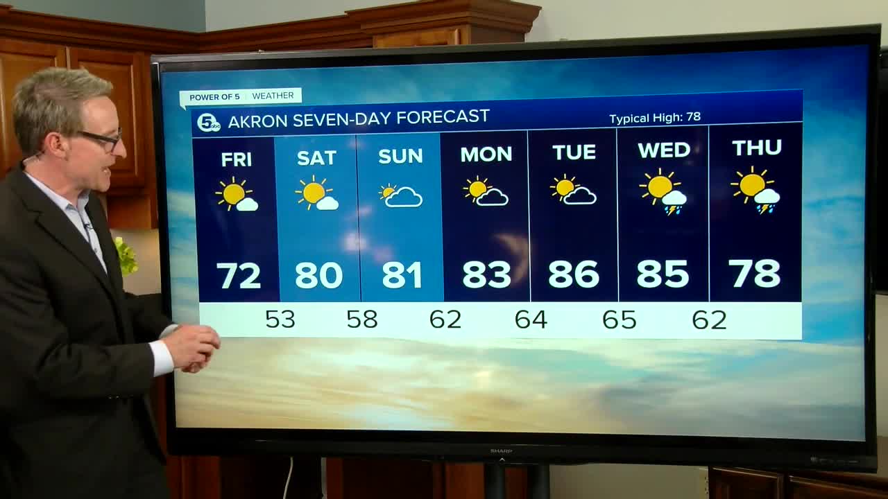 Akron weather