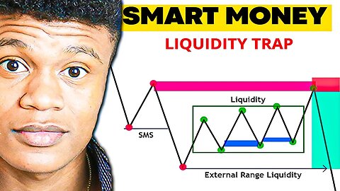 All Gold Trades with Smart Money Concept Strategy