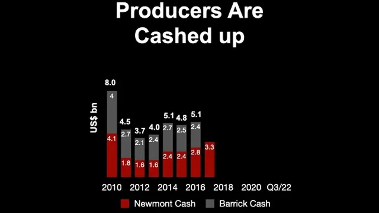 The Gold Stock Bear Market 2020-2022 Versus 2011-2013: Difference #5 - Producers are Cashed Up