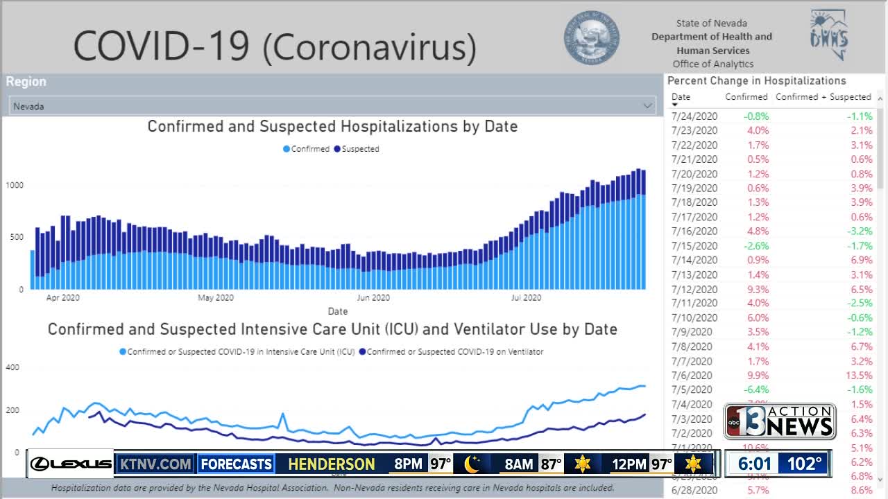 July 25 COVID-19 update