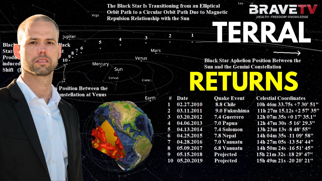 Brave TV - Ep 1753 - Antarctica Getting Bigger - Iran & Israel War Real? The Black Star, Nibiru or The Phoenix Weapon - Terral Returns!