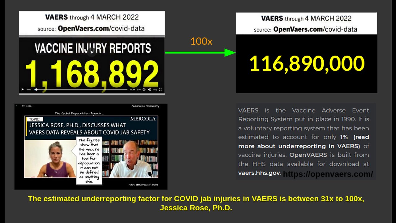 Mass depopulation in progress: 117M injuries/329M Americans [40% are serious injuries]