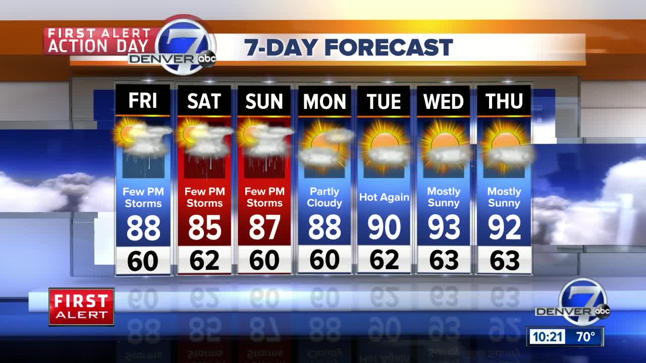 Scattered storms ending across Colorado