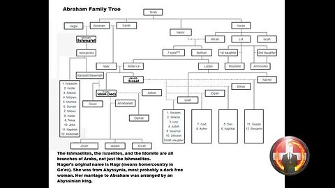 All in the Family Pt 1-24 In the Beginning