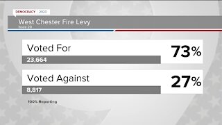 Status of local levies