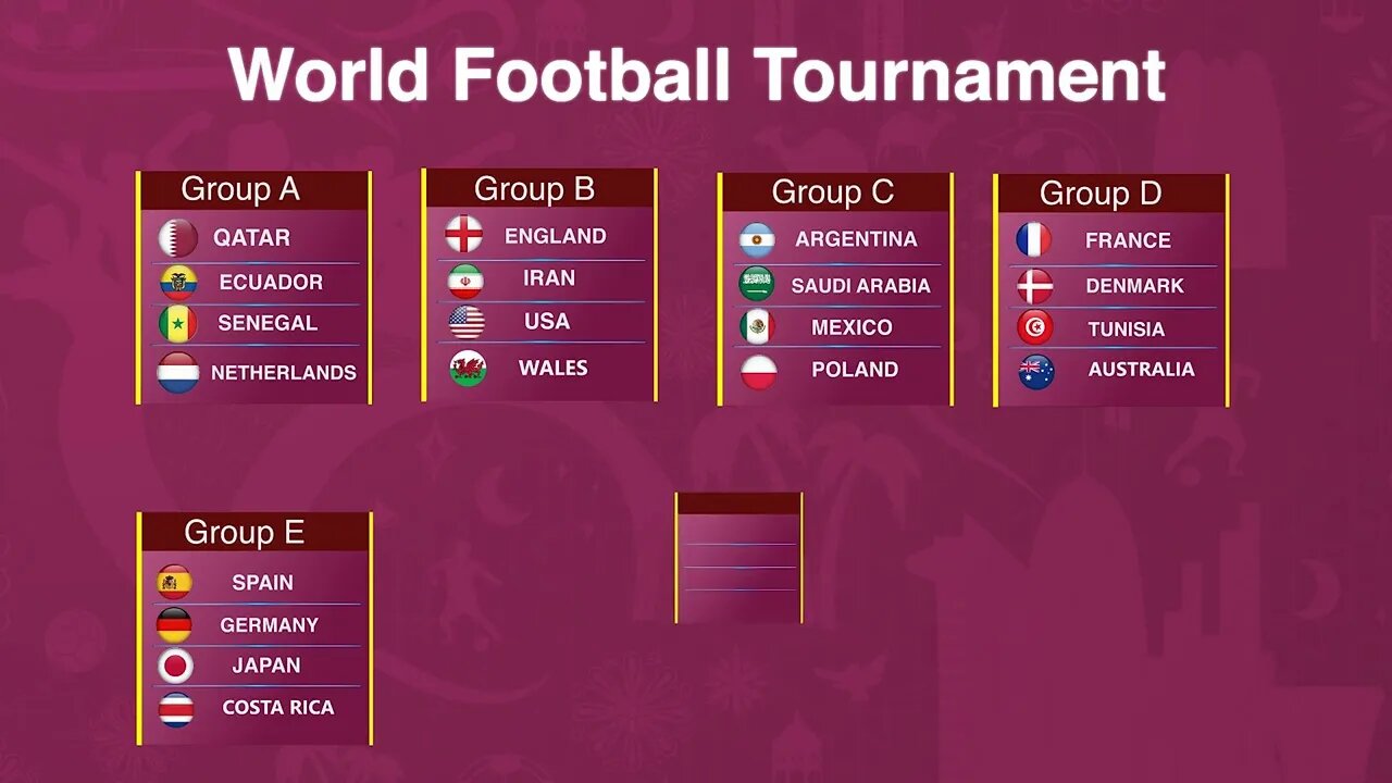 Qatar World Cup 2022 All Groups List Short Video