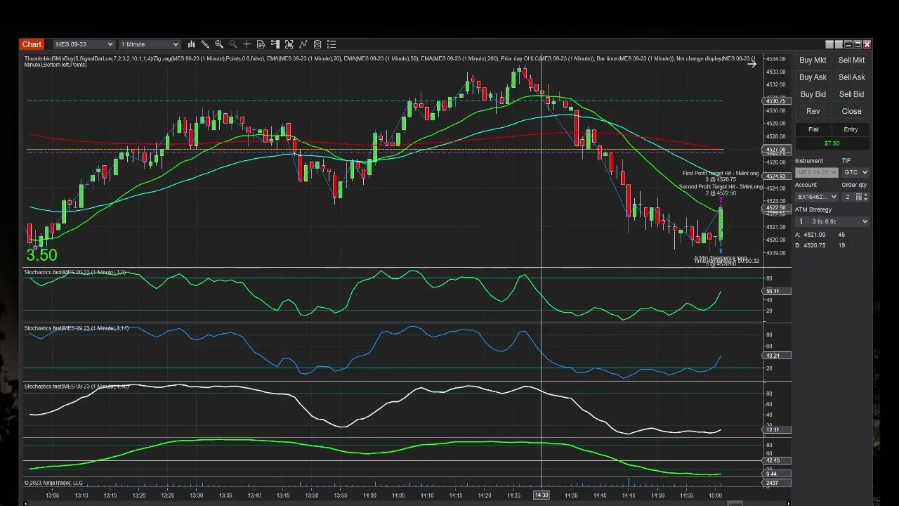 Todays futures read for Prop Traders how to prevent losses by using your stochastics