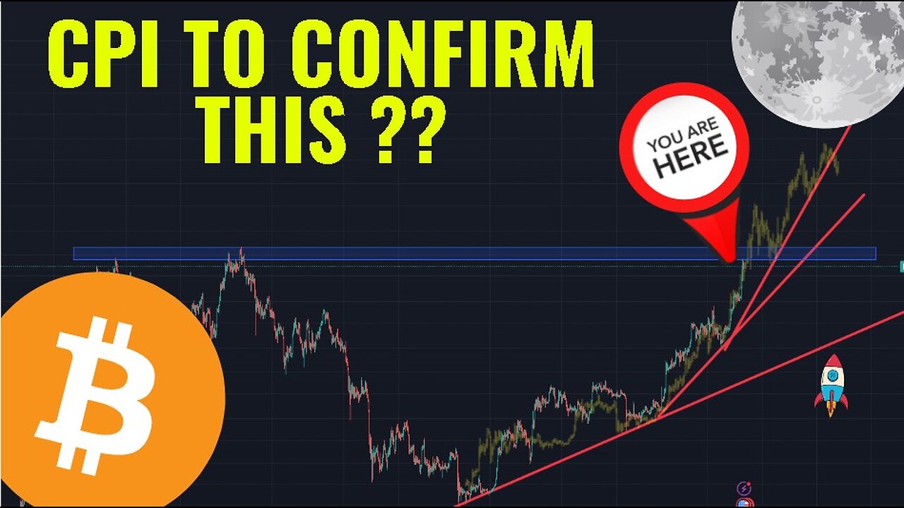 CPI to Invalidate the Melt-Up ??