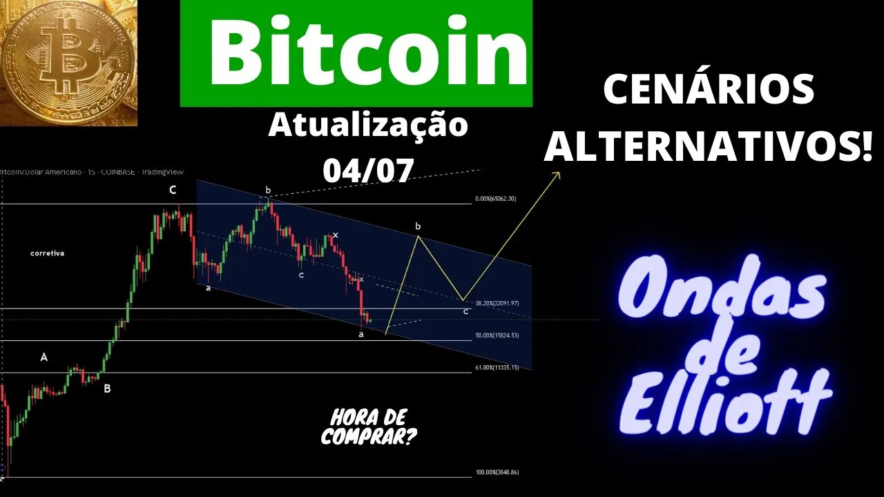 Bitcoin em novos cenários 04/07/2022 | ONDAS DE ELLIOTT