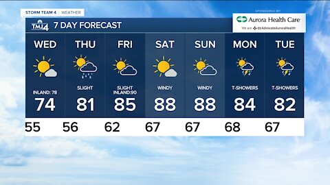 Nice Tuesday in store