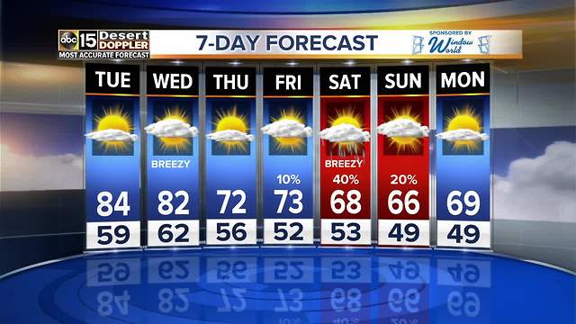 Warm week for the Valley with cold front coming