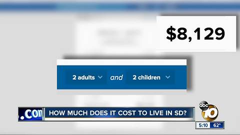 How much does it really cost to live in SD?