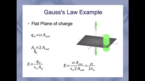 The Electrical Field Proves a Flat Plane