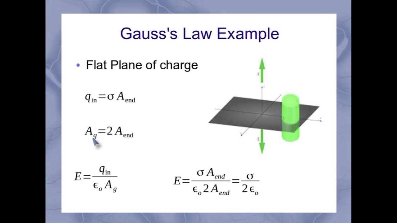 The Electrical Field Proves a Flat Plane
