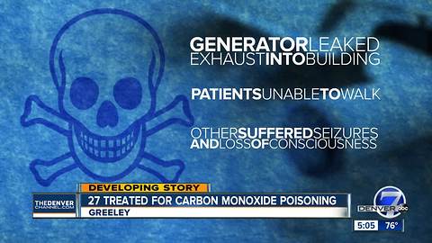 27 in Greeley treated for carbon monoxide poisoning