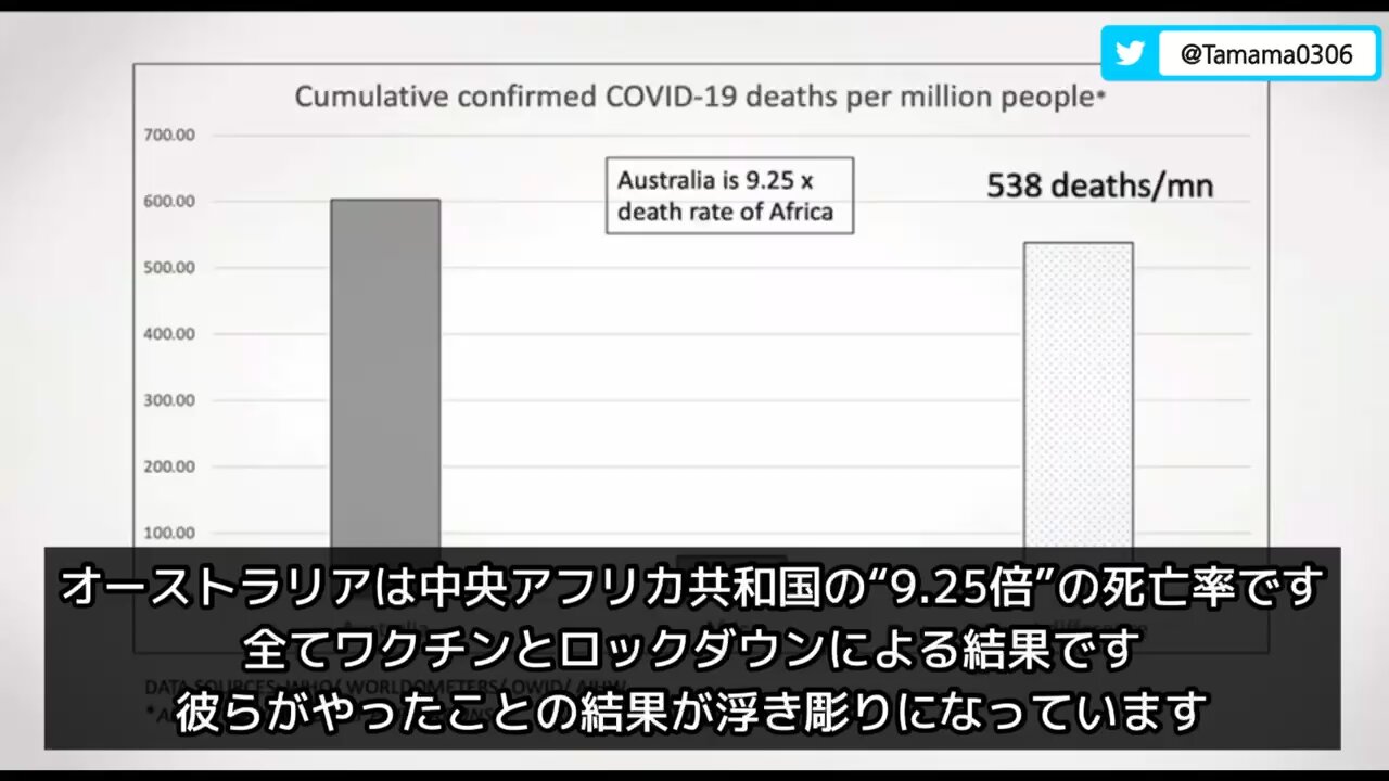 【コロワク・各機関データ分析】接種率の高い国ほどコロナの死亡率、超過死亡率が高い