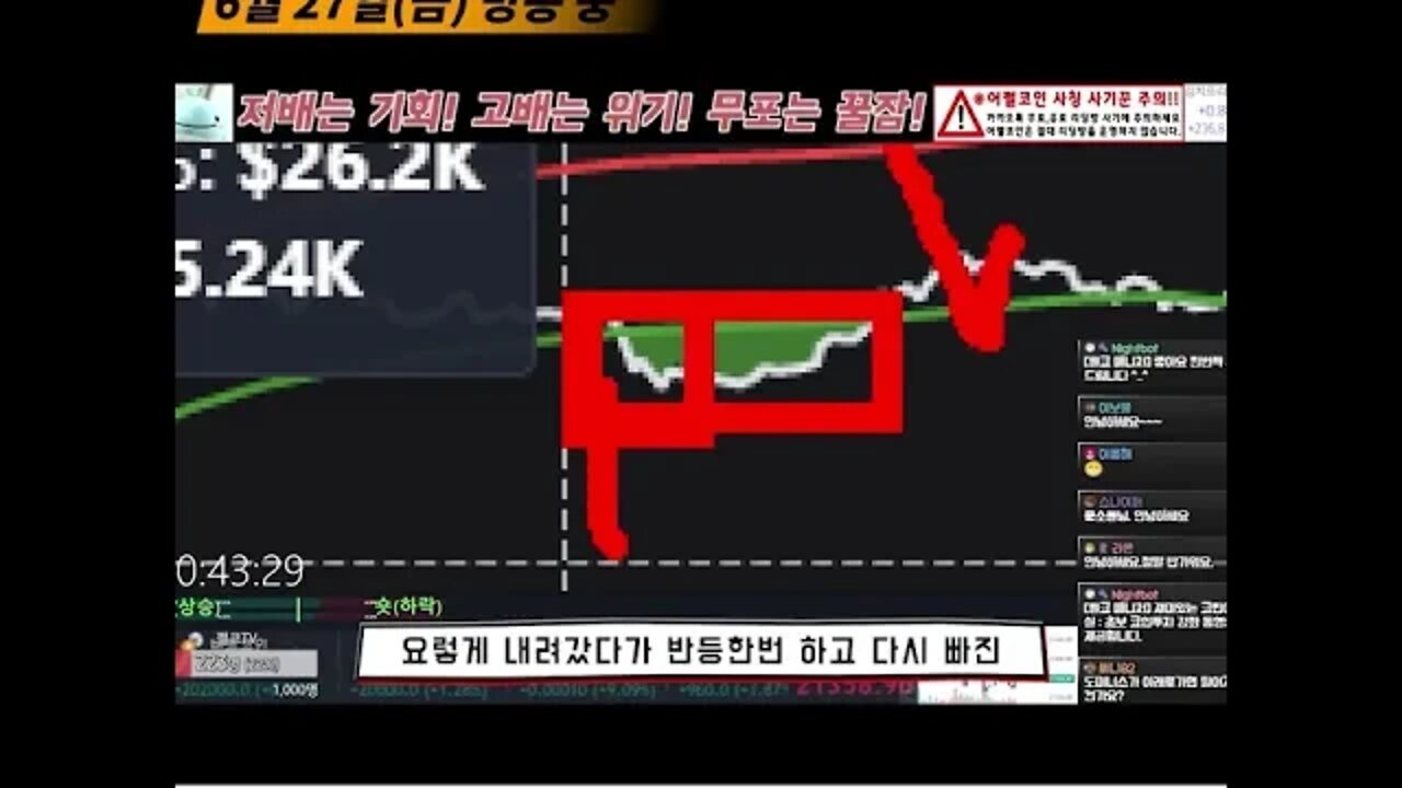 과거 방향성으로 미래를 예측한다고? 22년 하락장 방향성 완벽해설 요약 총정리!|과거를 잊은 투자자에게 미래는 없다!|비트코인 실시간 생방송 6월27일 편집본 #shorts #쇼츠