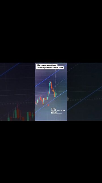 #dxy bouncing today hurting #stockmarket and #mortgagerates