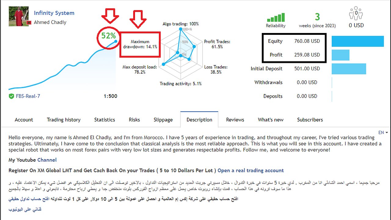 My Trading Journey : #gold_Trading 03/11/2023