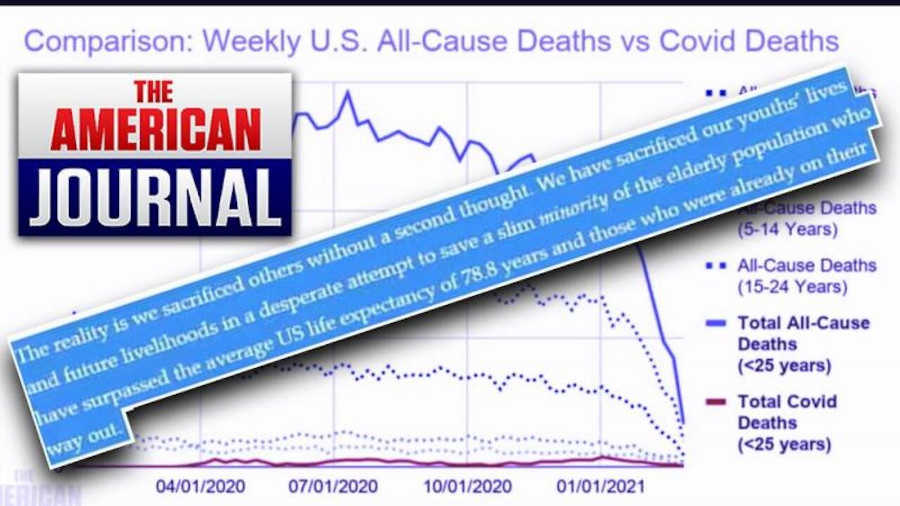 More COVID Suicides Than COVID Deaths Among The Youth