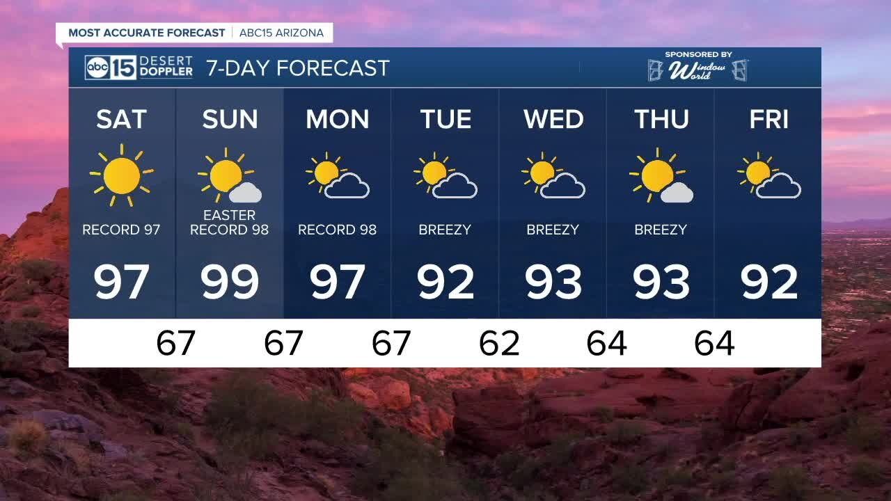 MOST ACCURATE FORECAST: Hot Easter weekend ahead!